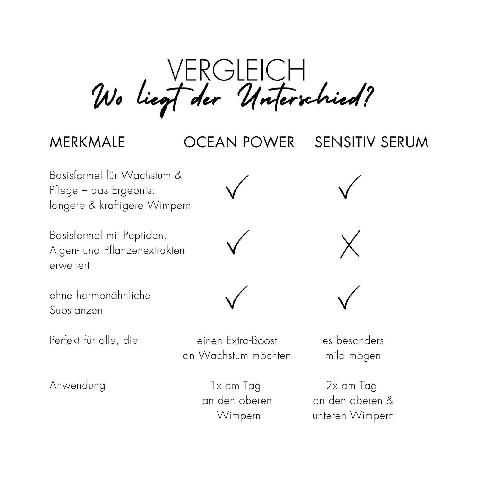 LongLashes Wimpernserum – Bild 3